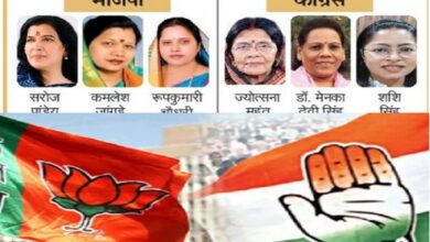 BJP, Chhattisgarh, Congress, Latest cg news, raipur news ,congress news