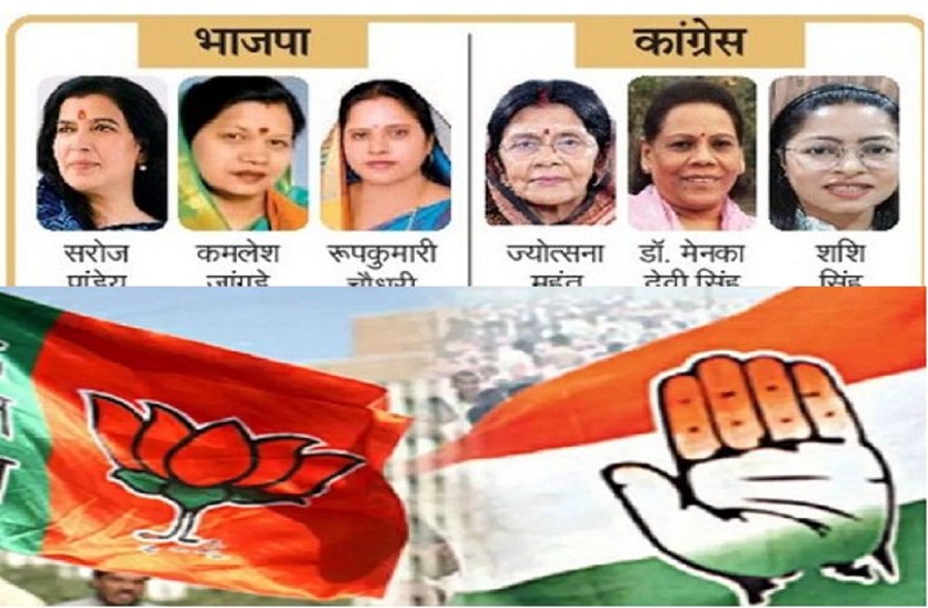 BJP, Chhattisgarh, Congress, Latest cg news, raipur news ,congress news